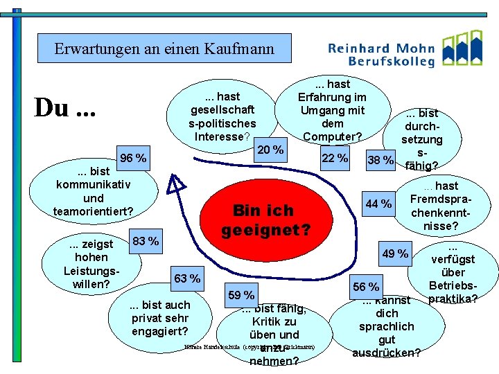 Erwartungen an einen Kaufmann. . . hast gesellschaft s-politisches Interesse? Du. . . 20