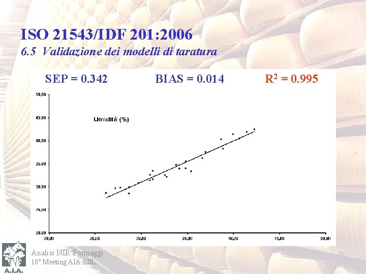 ISO 21543/IDF 201: 2006 6. 5 Validazione dei modelli di taratura SEP = 0.