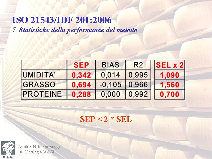 ISO 21543/IDF 201: 2006 7 Statistiche della performance del metodo SEP < 2 *
