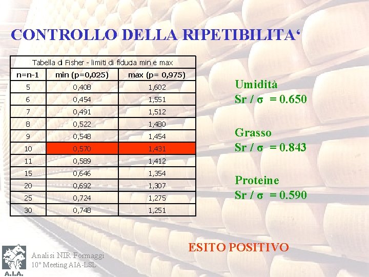 CONTROLLO DELLA RIPETIBILITA‘ Tabella di Fisher - limiti di fiducia min e max n=n-1