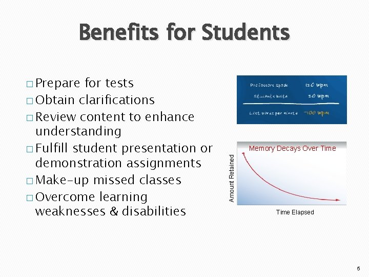 Benefits for Students � Prepare Memory Decays Over Time Amount Retained for tests �