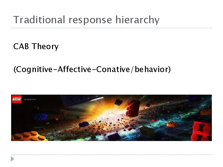 Traditional response hierarchy CAB Theory (Cognitive-Affective-Conative/behavior) Traditional response hierarchy CAB Theory (Cognitive-Affective-Conative/behavior)