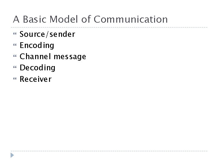 A Basic Model of Communication Source/sender Encoding Channel message Decoding Receiver A Basic Model of Communication Source/sender Encoding Channel message Decoding Receiver