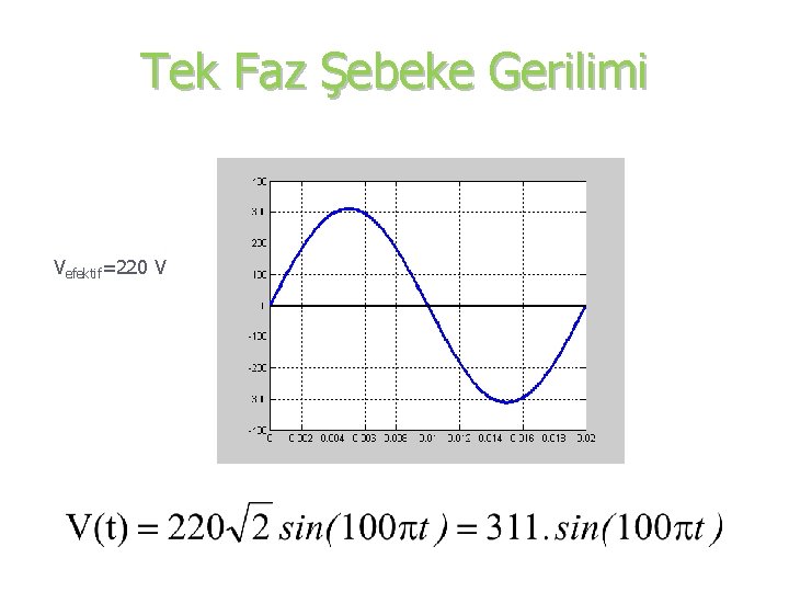 Tek Faz Şebeke Gerilimi Vefektif=220 V 