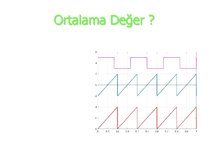 Ortalama Değer ? 