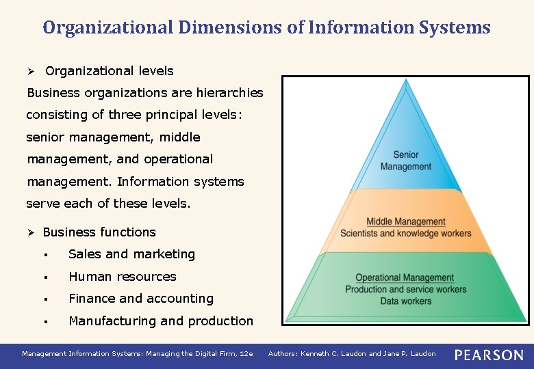 Organizational Dimensions of Information Systems Ø Organizational levels Business organizations are hierarchies Copyright ©