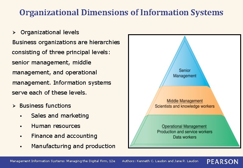Organizational Dimensions of Information Systems Ø Organizational levels Business organizations are hierarchies Copyright © Organizational Dimensions of Information Systems Ø Organizational levels Business organizations are hierarchies Copyright ©