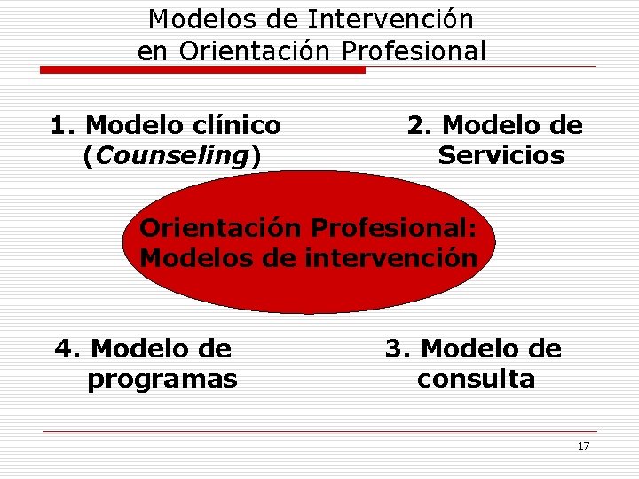 Modelos de Intervención en Orientación Profesional 1. Modelo clínico (Counseling) 2. Modelo de Servicios