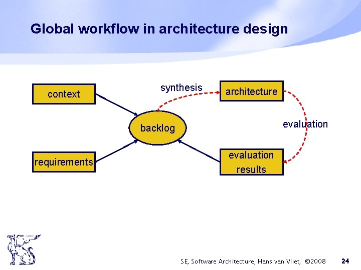 Global workflow in architecture design context synthesis architecture evaluation backlog requirements evaluation results SE, Global workflow in architecture design context synthesis architecture evaluation backlog requirements evaluation results SE,