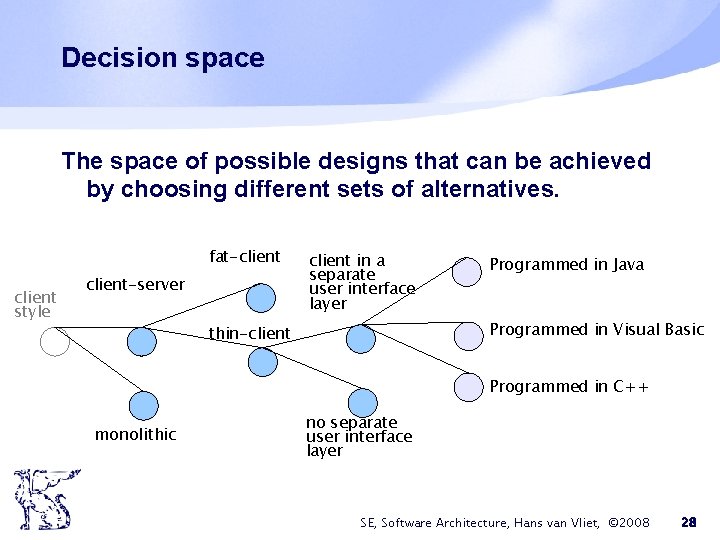 Decision space The space of possible designs that can be achieved by choosing different Decision space The space of possible designs that can be achieved by choosing different