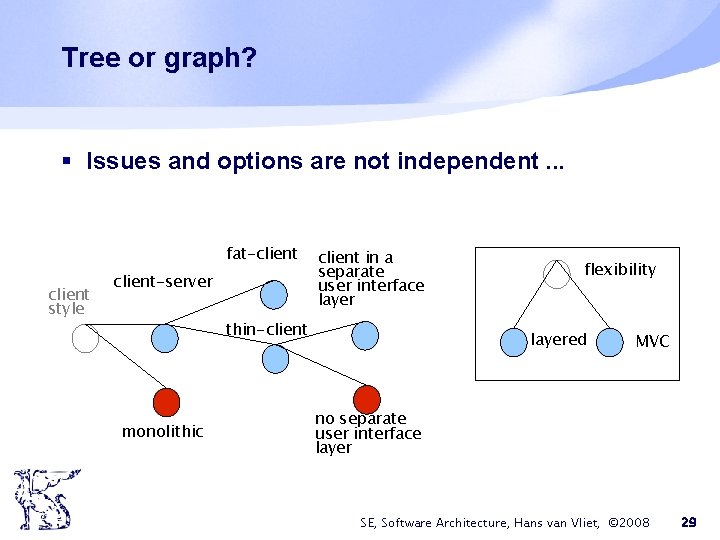 Tree or graph? § Issues and options are not independent. . . fat-client style Tree or graph? § Issues and options are not independent. . . fat-client style