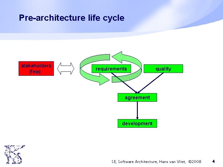 Pre-architecture life cycle stakeholders (few) requirements quality agreement development SE, Software Architecture, Hans van Pre-architecture life cycle stakeholders (few) requirements quality agreement development SE, Software Architecture, Hans van