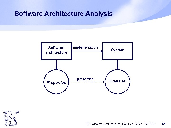 Software Architecture Analysis Software architecture Properties implementation properties System Qualities SE, Software Architecture, Hans Software Architecture Analysis Software architecture Properties implementation properties System Qualities SE, Software Architecture, Hans