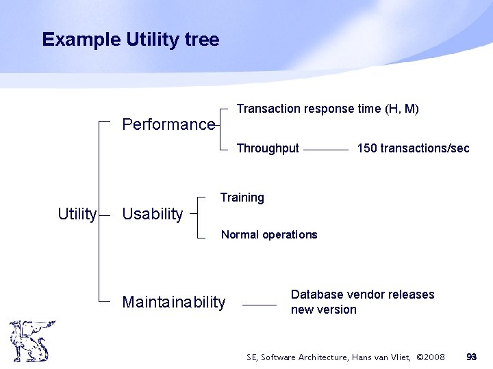 Example Utility tree Transaction response time (H, M) Performance Throughput 150 transactions/sec Training Utility Example Utility tree Transaction response time (H, M) Performance Throughput 150 transactions/sec Training Utility