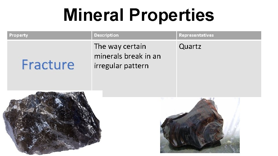 Mineral Properties Property Fracture Description Representatives The way certain minerals break in an irregular