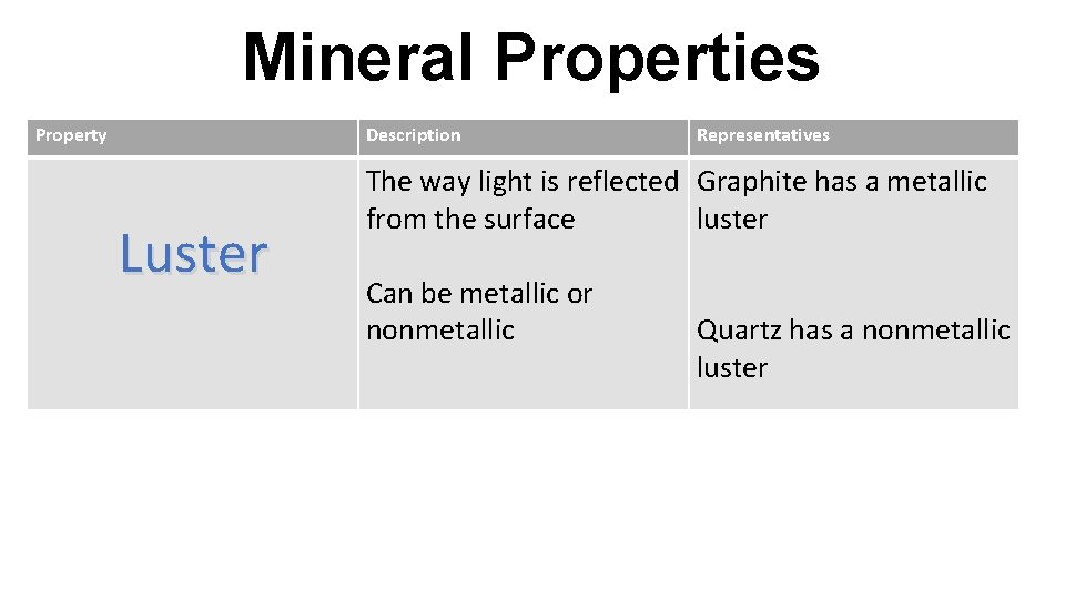 Mineral Properties Property Description Luster Representatives The way light is reflected Graphite has a