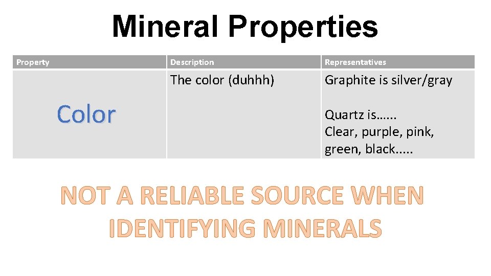 Mineral Properties Property Color Description Representatives The color (duhhh) Graphite is silver/gray Quartz is….