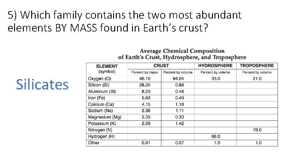 5) Which family contains the two most abundant elements BY MASS found in Earth’s