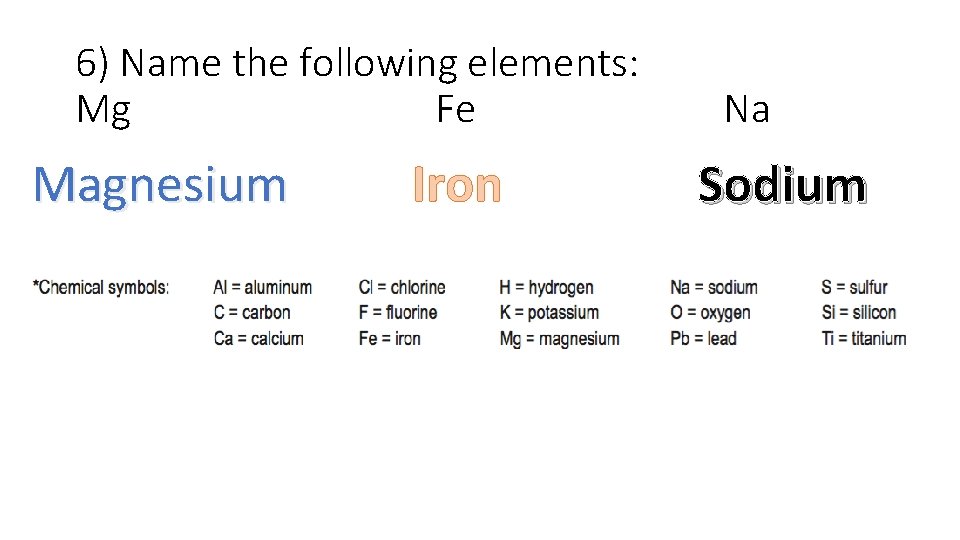 6) Name the following elements: Mg Fe Magnesium Iron Na Sodium 