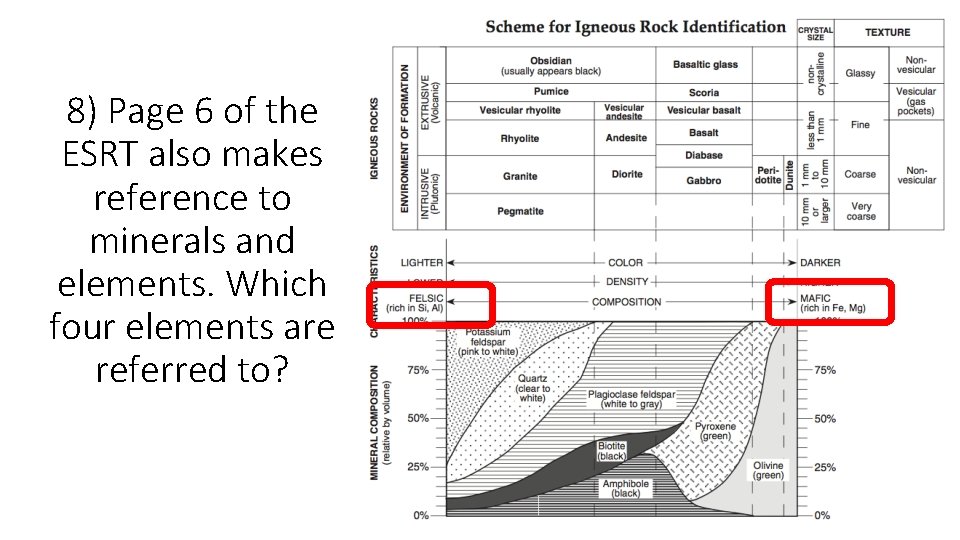 8) Page 6 of the ESRT also makes reference to minerals and elements. Which