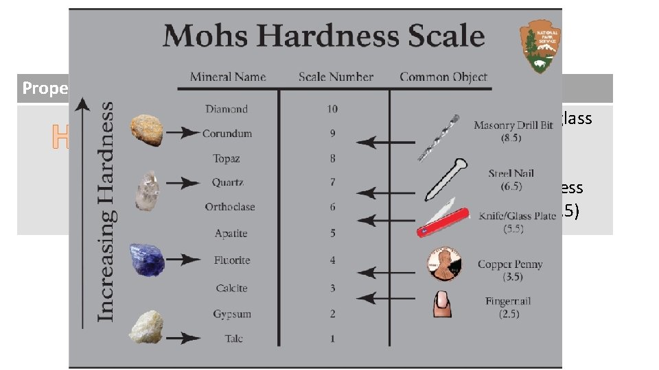 Mineral Properties Property Hardness Description Representatives Quartz scratches glass (greater than 5. 5) Minerals