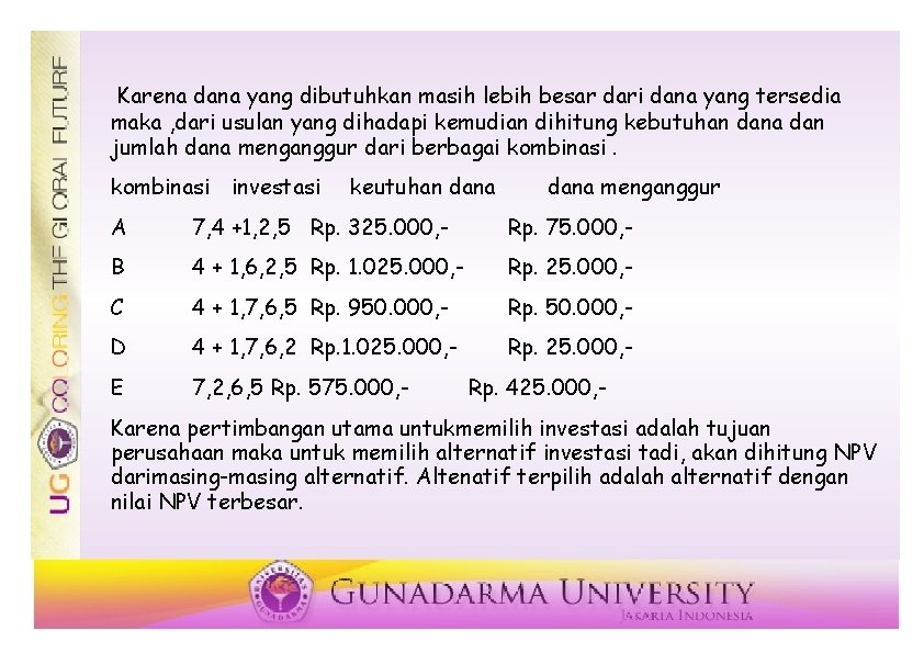 Karena dana yang dibutuhkan masih lebih besar dari dana yang tersedia maka , dari