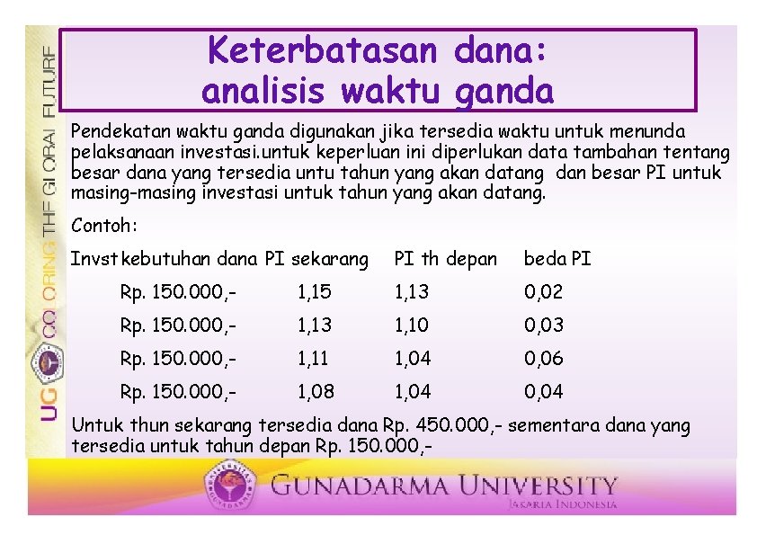 Keterbatasan dana: analisis waktu ganda Pendekatan waktu ganda digunakan jika tersedia waktu untuk menunda