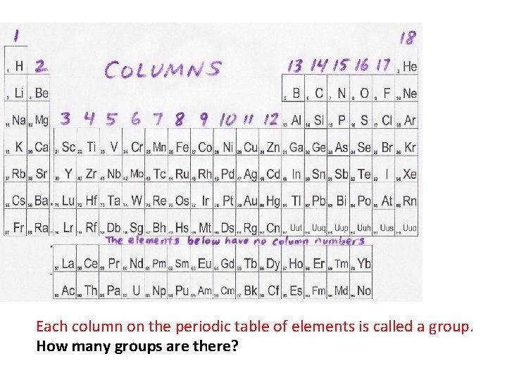 Each column on the periodic table of elements is called a group. How many
