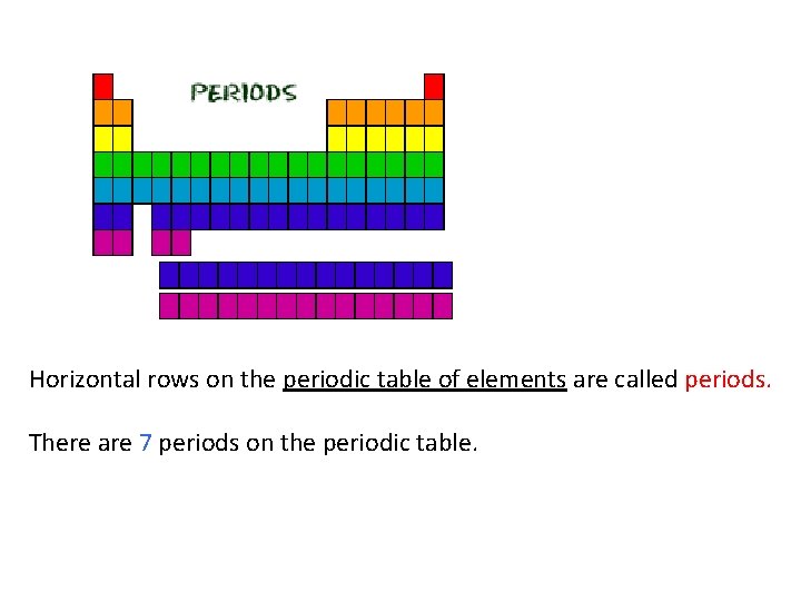 Horizontal rows on the periodic table of elements are called periods. There are 7