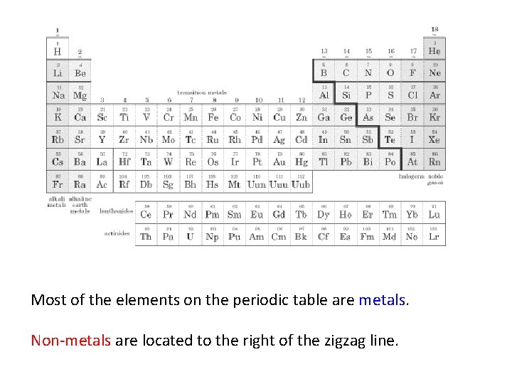 Most of the elements on the periodic table are metals. Non-metals are located to