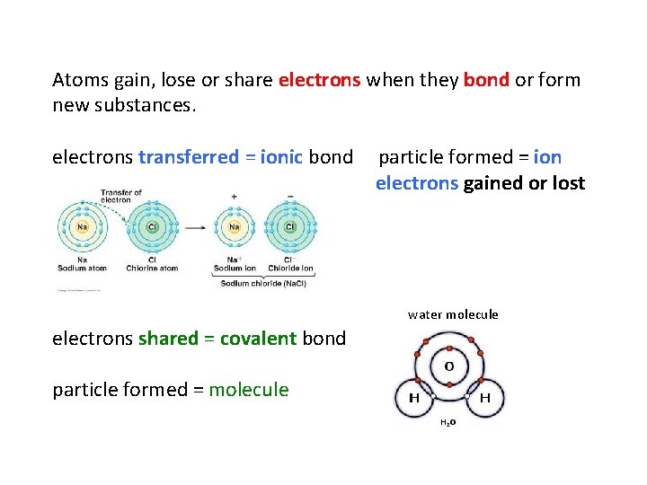 Atoms gain, lose or share electrons when they bond or form new substances. electrons