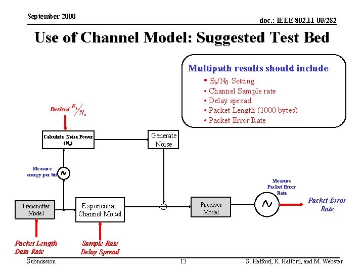 September 2000 doc. : IEEE 802. 11 -00/282 Use of Channel Model: Suggested Test