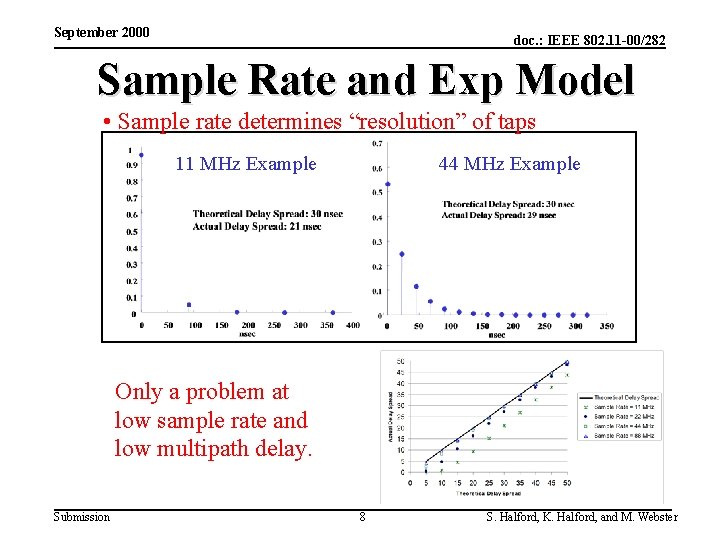 September 2000 doc. : IEEE 802. 11 -00/282 Sample Rate and Exp Model •