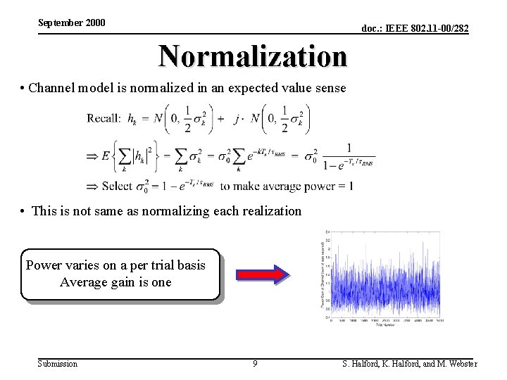 September 2000 doc. : IEEE 802. 11 -00/282 Normalization • Channel model is normalized