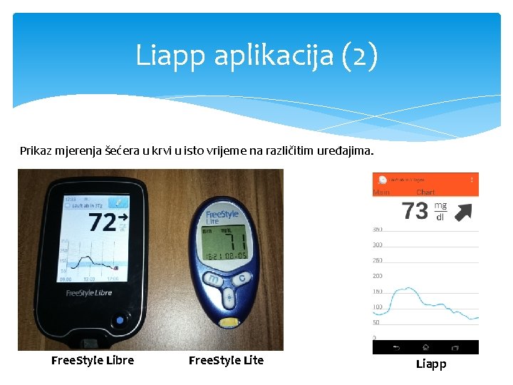 Liapp aplikacija (2) Prikaz mjerenja šećera u krvi u isto vrijeme na različitim uređajima.