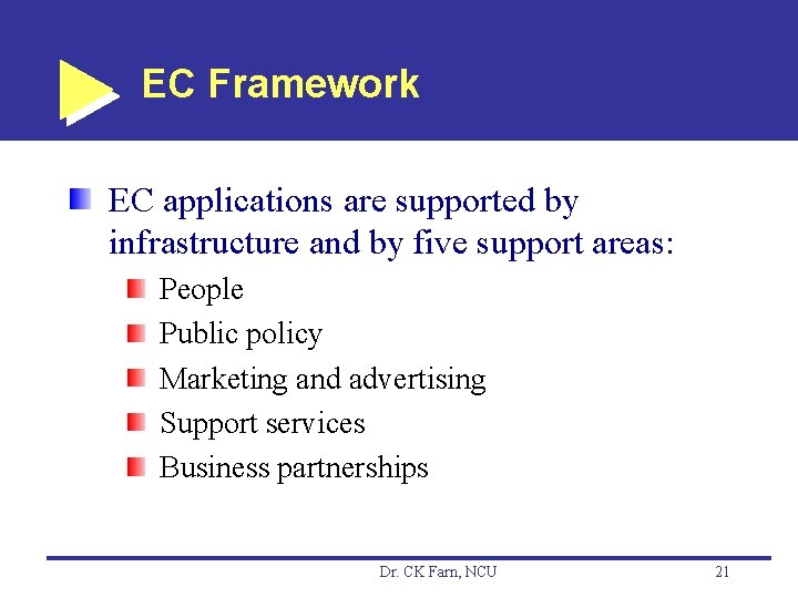 EC Framework EC applications are supported by infrastructure and by five support areas: People