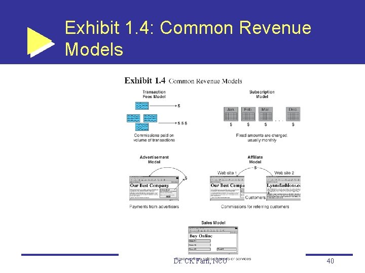 Exhibit 1. 4: Common Revenue Models Dr. CK Farn, NCU 40 