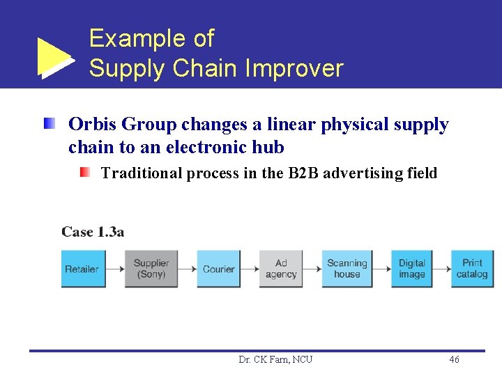 Example of Supply Chain Improver Orbis Group changes a linear physical supply chain to