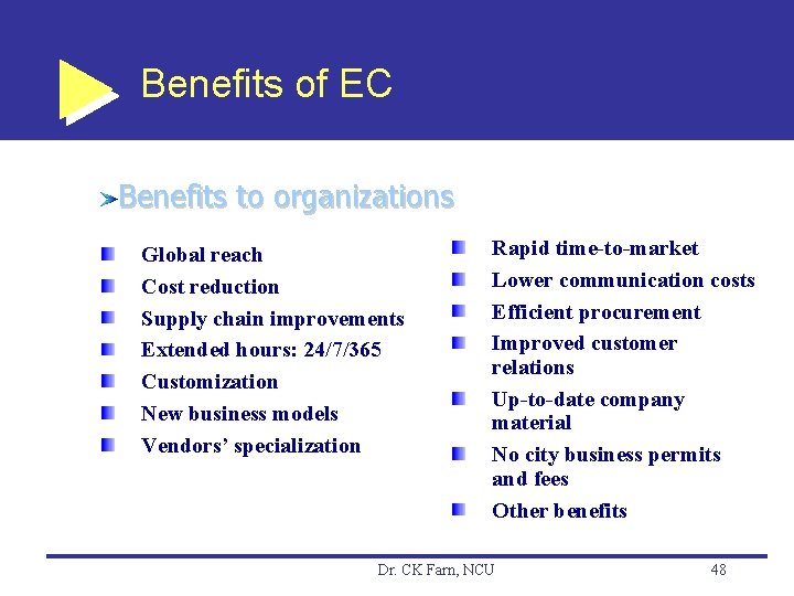 Benefits of EC Benefits to organizations Global reach Cost reduction Supply chain improvements Extended