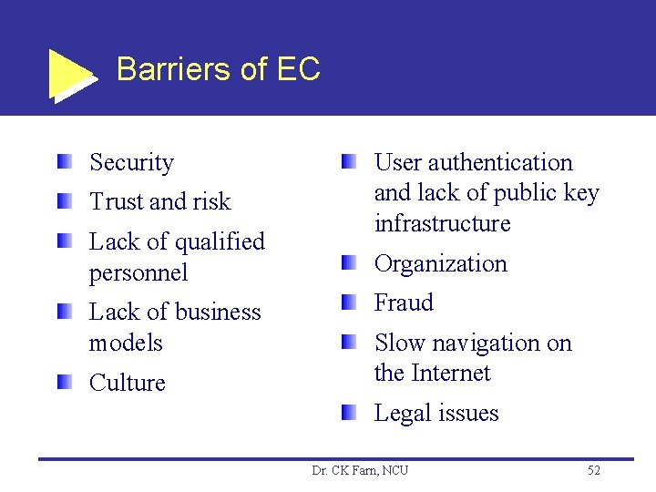 Barriers of EC Security Trust and risk Lack of qualified personnel Lack of business