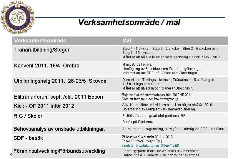 Verksamhetsområde / mål Verksamhetsområde Mål Tränarutbildning/Stegen Steg 4 - 1 stycken, Steg 3 -