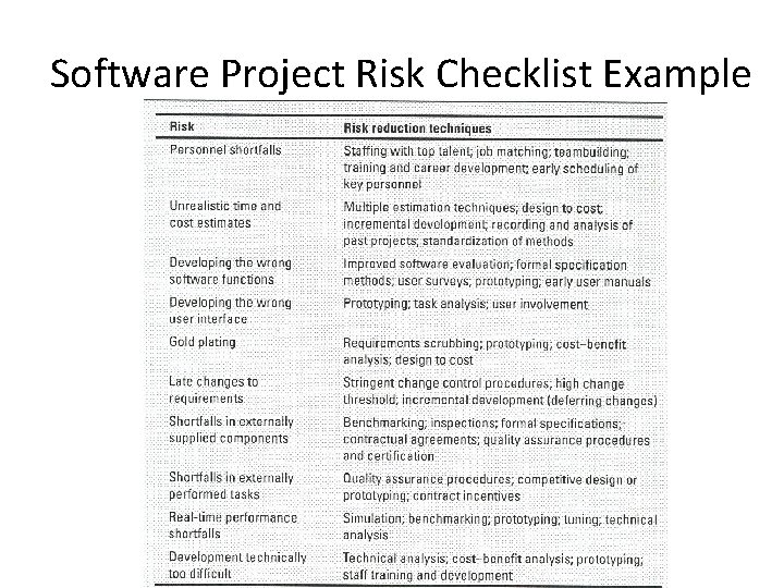 Software Project Risk Checklist Example 