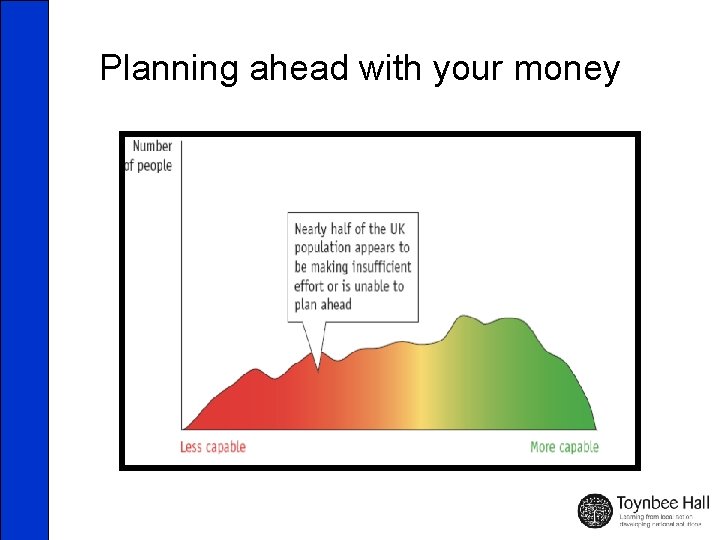 Planning ahead with your money 