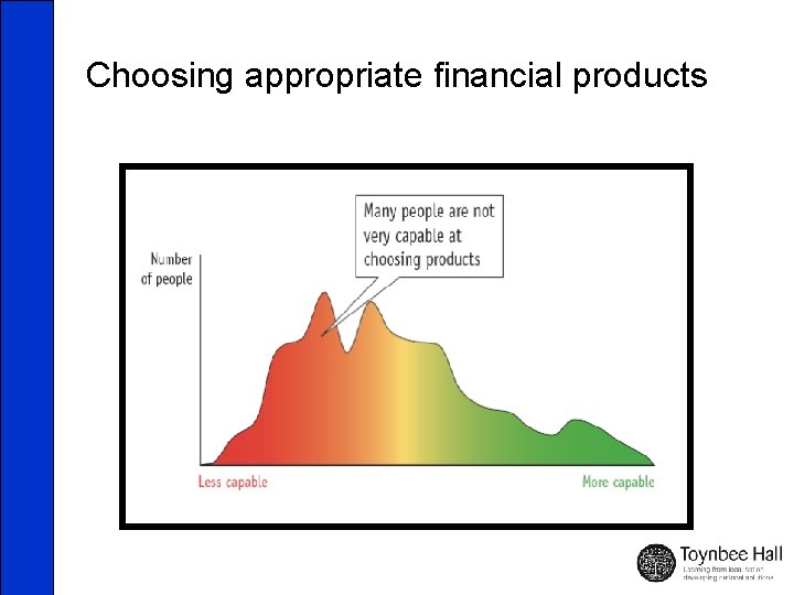 Choosing appropriate financial products 