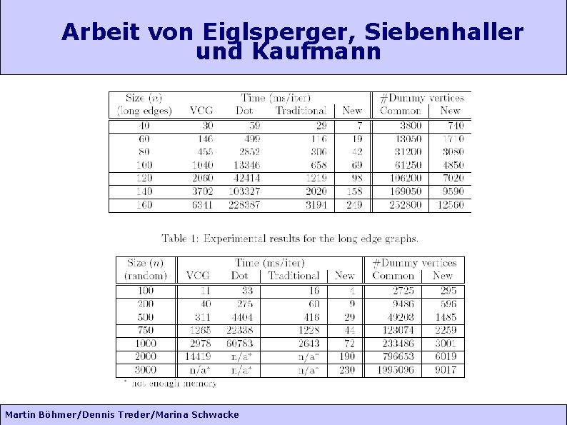 Arbeit von Eiglsperger, Siebenhaller und Kaufmann Martin Böhmer/Dennis Treder/Marina Schwacke 