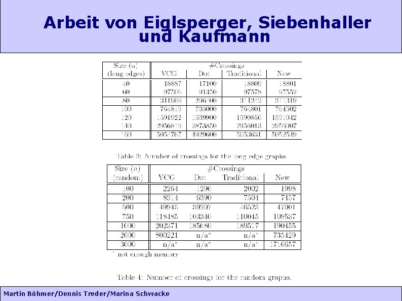 Arbeit von Eiglsperger, Siebenhaller und Kaufmann Martin Böhmer/Dennis Treder/Marina Schwacke 