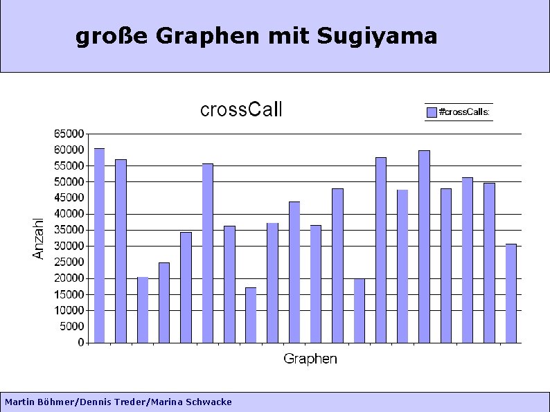 große Graphen mit Sugiyama Martin Böhmer/Dennis Treder/Marina Schwacke 