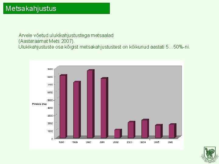 Metsakahjustus Arvele võetud ulukikahjustustega metsaalad (Aastaraamat Mets 2007). Ulukikahjustuste osa kõigist metsakahjustustest on kõikunud