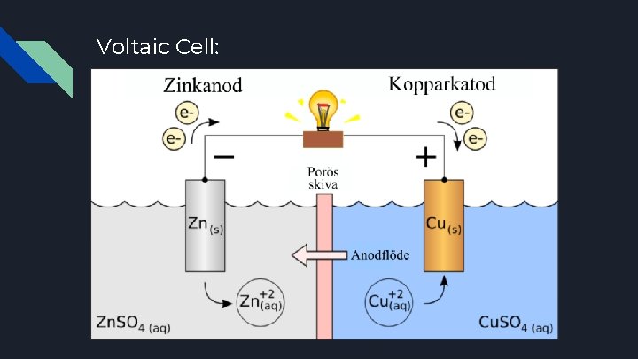 Voltaic Cell: 