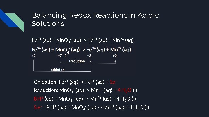 Balancing Redox Reactions in Acidic Solutions Fe 2+ (aq) + Mn. O 4 -